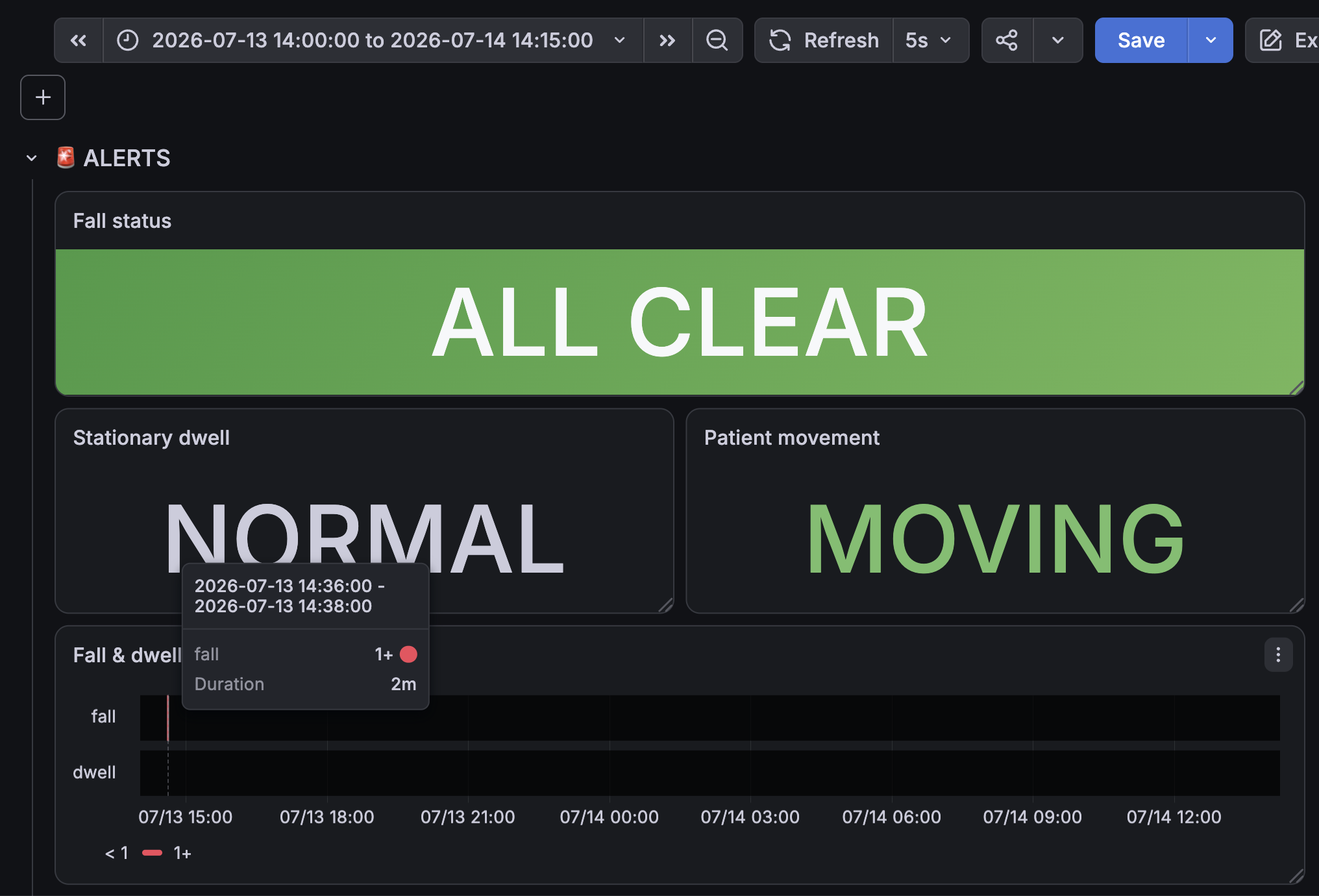 AI analytics dashboard